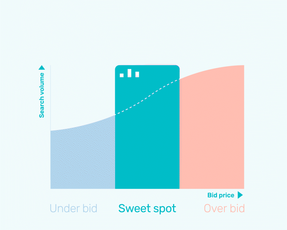 07_Sweet-SPot-Shift-smaller