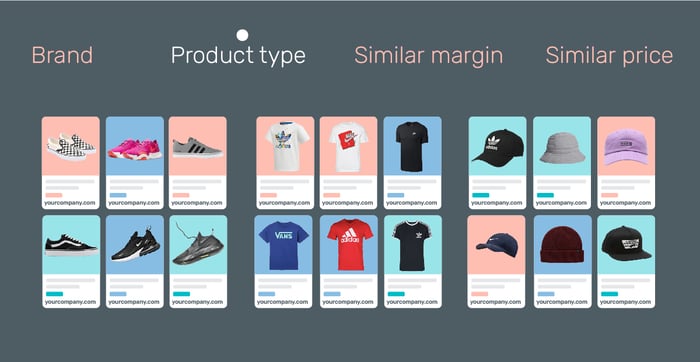 Are you grouping your products by brand or product type? Similar margins or similar prices?