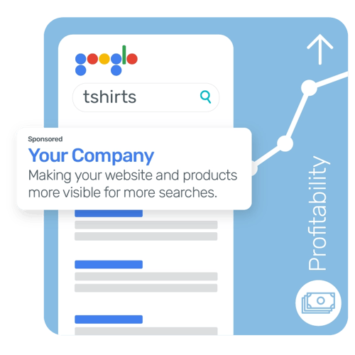 Mockup of a mobile device where user searches 'tshirts' on Google. At the top of the SERPs is an ad for 'Your company' with increased profitability.