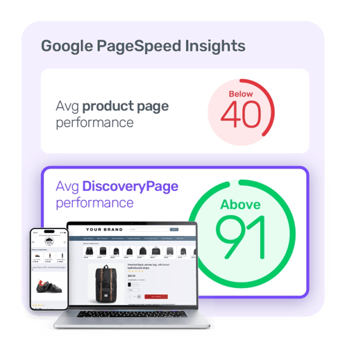 Discovery Pages perform better on both mobile and desktop than average product pages.