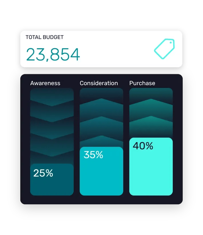 Get more out of your ad budget with clever bidding and enhanced campaign control