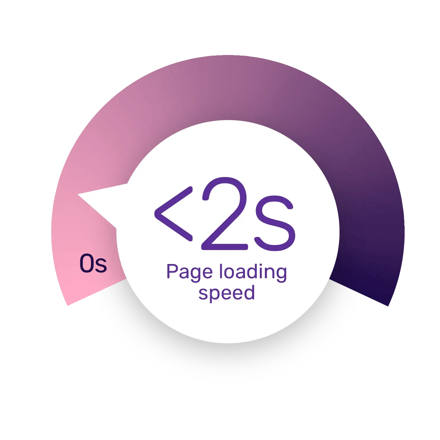 BID_152_web development_PRODUCT_Discovery Pages_v1-06
