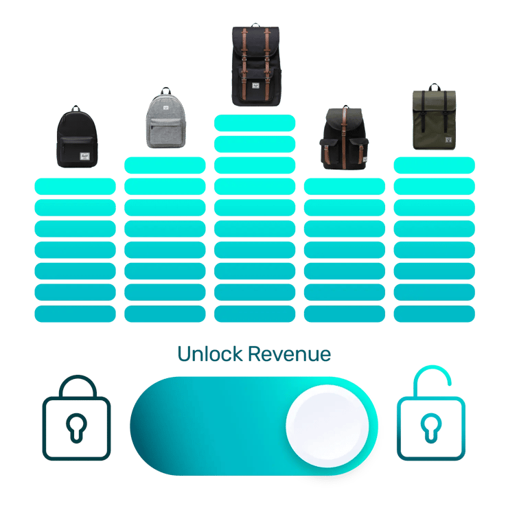 Incrementa Shopping campaigns