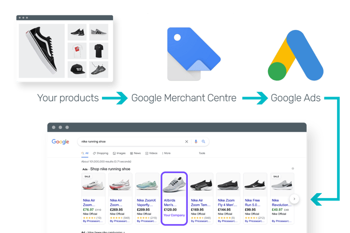 BID_29_Blog_What is Google Shopping-01