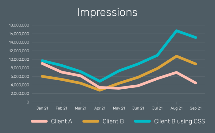 BID_71_Article Charts_Impressions 2