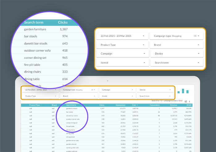 Bidnamic data transparency dashboard sample