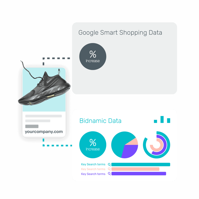 Data-driven insights lost in Smart Shopping