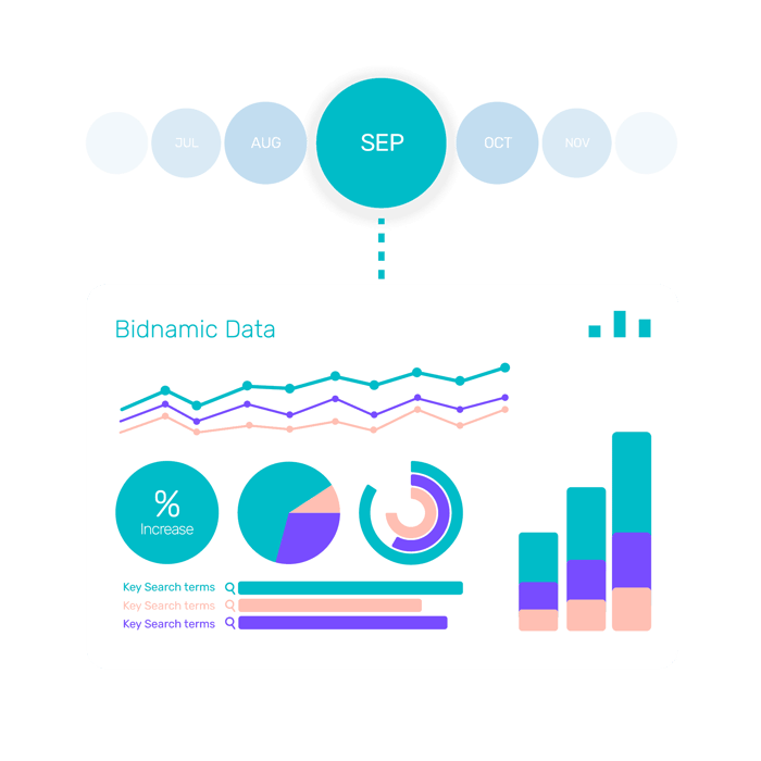 Historical data improves your performance