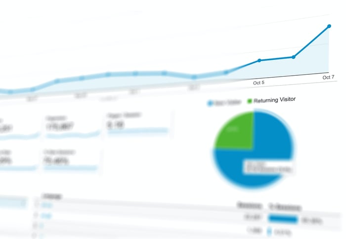 A/B testing your budget
