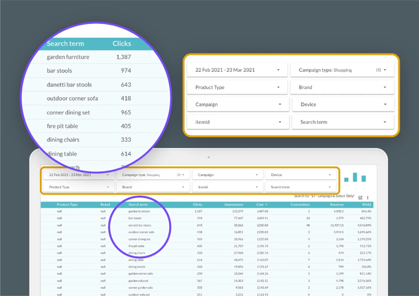 Graphic showing the data offered when working with Bidnamic
