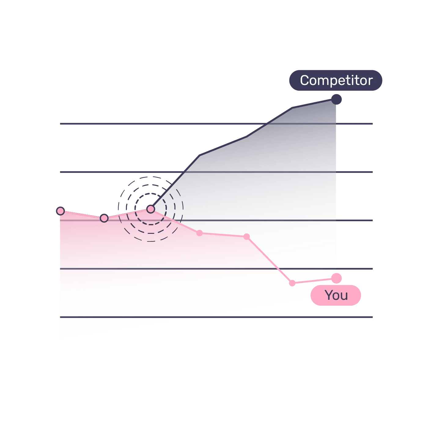 Missed opportunity@2x