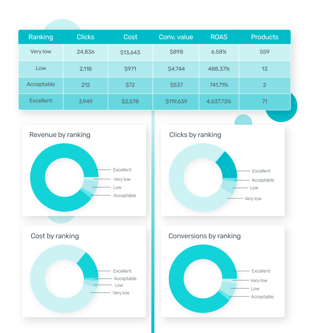 SKU ROAS insights workshop report-2-1