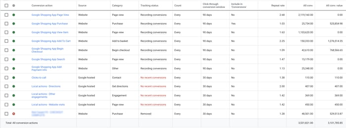 Screenshot showing a list of tracking pixels and their status