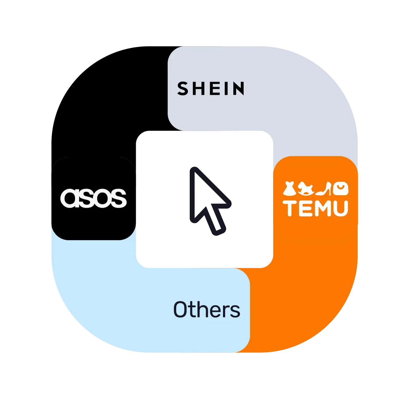 Titans like Temu, SHEIN, and ASOS are dominating