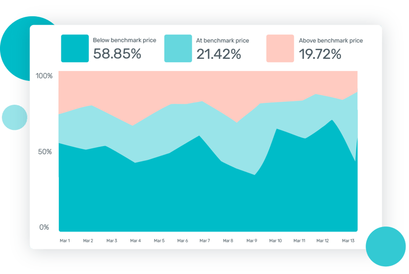 competitor insights table benchmarking priece