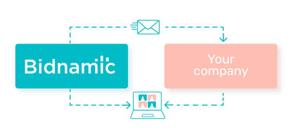 Bidnamic shares SKU-level ROAS reports by email or over a call. Whichever you prefer.