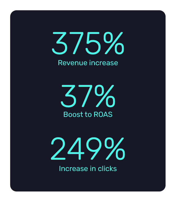 AYBL increases revenue by 365% using Bidnamic's machine learning technology | Bidnamic
