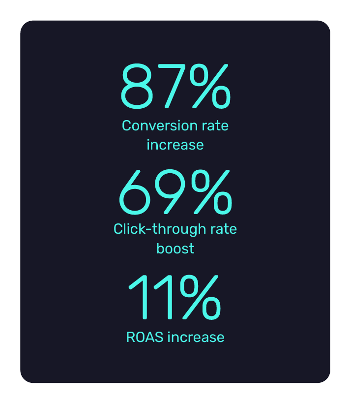 Allied Brass boosted conversion rate with a focus on high-intent search terms