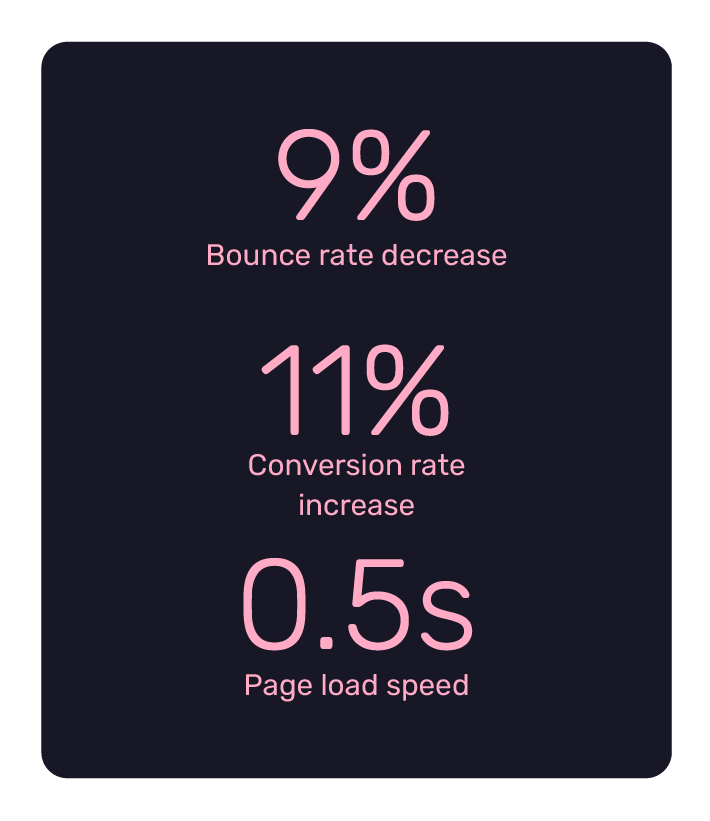Appalachian Outfitters cuts bounce rate 9% with Discovery Pages