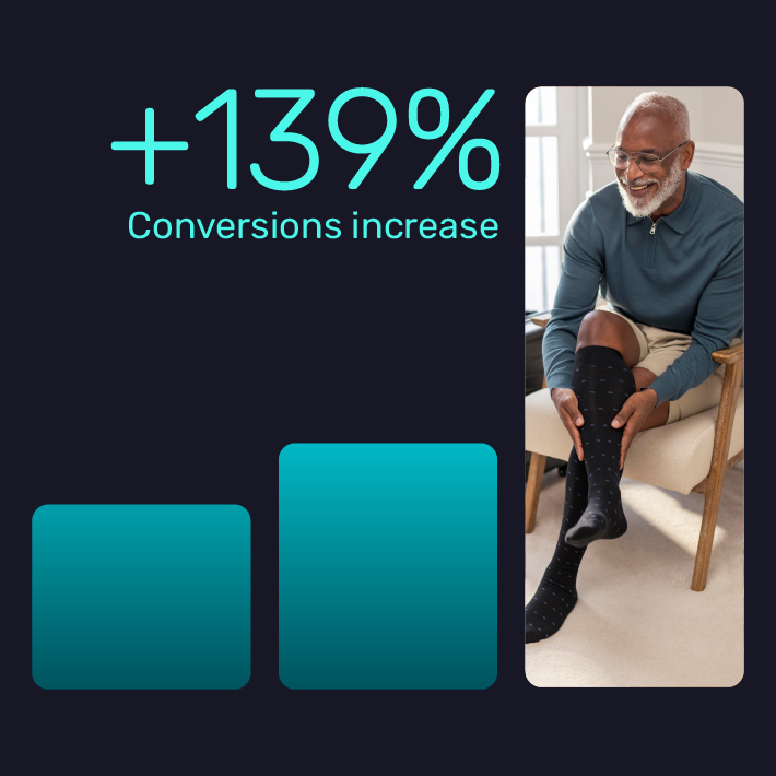 Gentle Grip saw conversions rise by 139% with an intent-based campaign structure