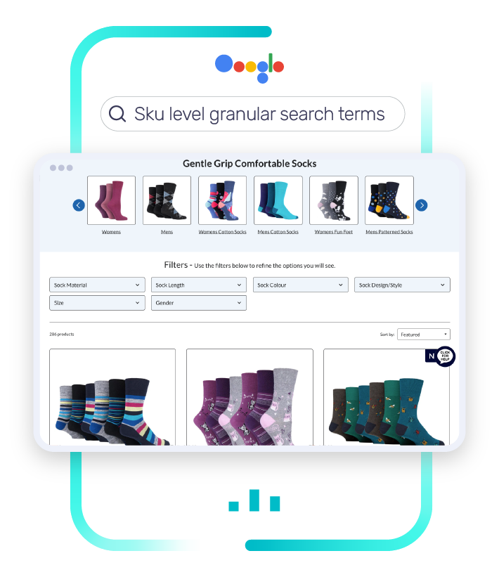 Gentle Grip saw conversions rise by 139% with an intent-based campaign structure