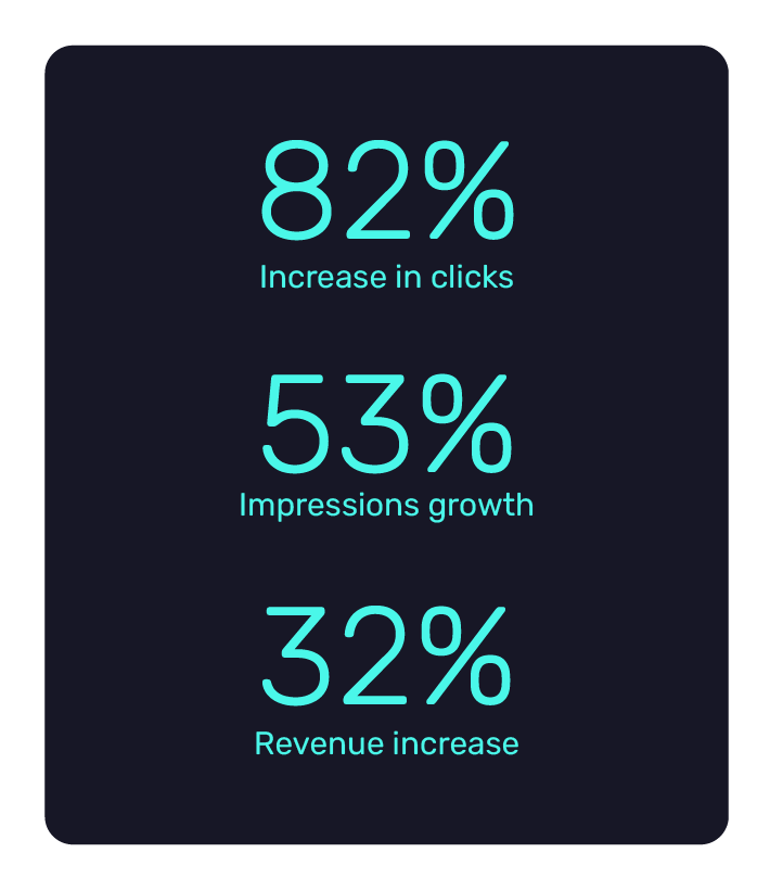 Herschel Supply Co. bags impressive results with Bidnamic’s Google Shopping expertise