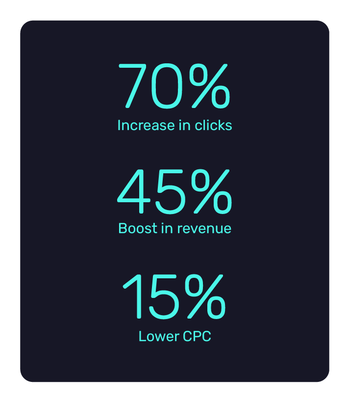 Huel raised revenue with Google Shopping management and feed optimisation