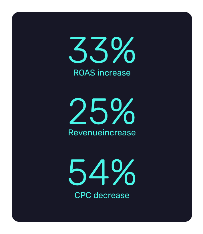 Kitchen Restock reduces CPC by 54% using Bidnamic's Targeted Search Term algorithm test | Bidnamic
