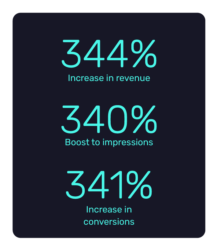 Lounge increases revenue by 344% using Bidnamic's solution | Bidnamic
