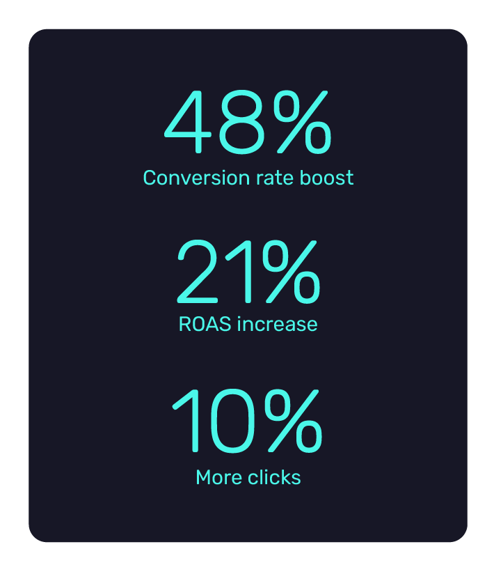 New Forest Clothing improved conversion rate with automated bidding