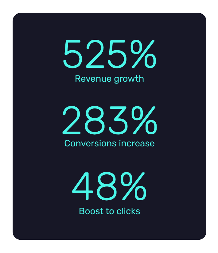 Rab leveraged search term data to beat the competition and boost revenue