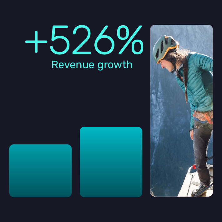 Rab leveraged search term data to beat the competition and boost revenue