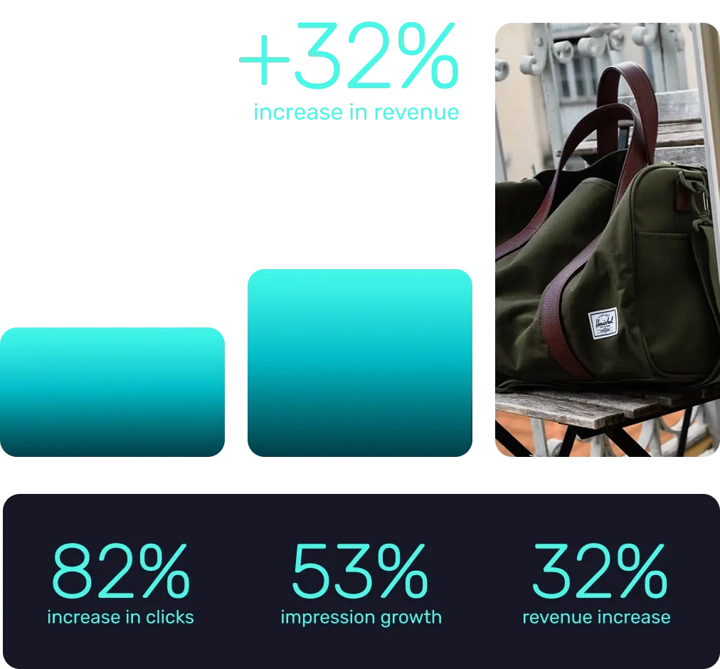 Ad management results