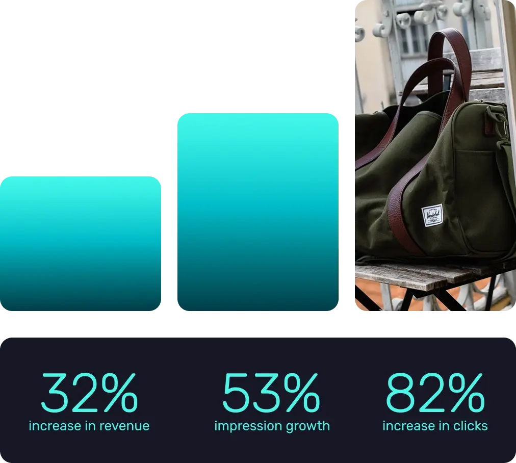 Ads results