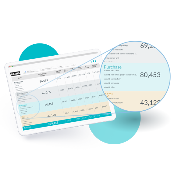 Bidnamic dashboard gives access to your search queries, divided by the level of purchase intent Bidnamic dashboard gives access to your search queries, divided by the level of purchase intent