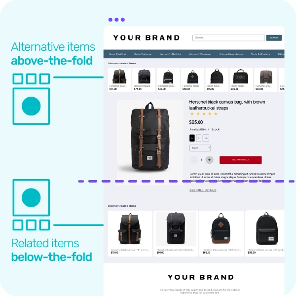 Discovery Pages display alternative items above the fold, with other related items featured below the fold. Image shows real example of this. Discovery Pages display alternative items above the fold, with other related items featured below the fold. Image shows real example of this.