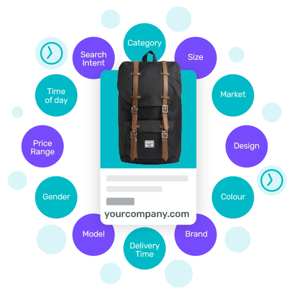 Bidnamic's AI technology analyzes performance across dozens of variables to determine the most relevant alternative. Image illustrates this. Bidnamic's AI technology analyzes performance across dozens of variables to determine the most relevant alternative. Image illustrates this.