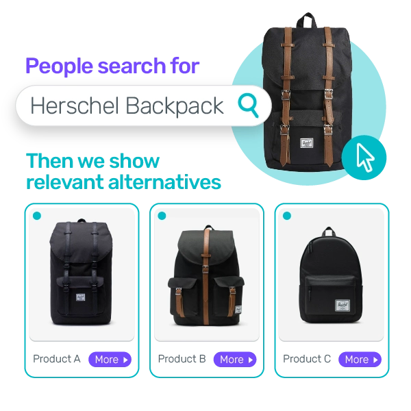 Discovery Pages display highly relevant alternative items above the fold. Image shows three very similar items from the same brand.