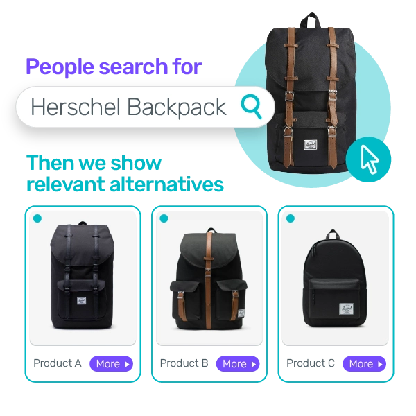 Discovery Pages display highly relevant alternative items above the fold. Image shows three very similar items from the same brand. Discovery Pages display highly relevant alternative items above the fold. Image shows three very similar items from the same brand.