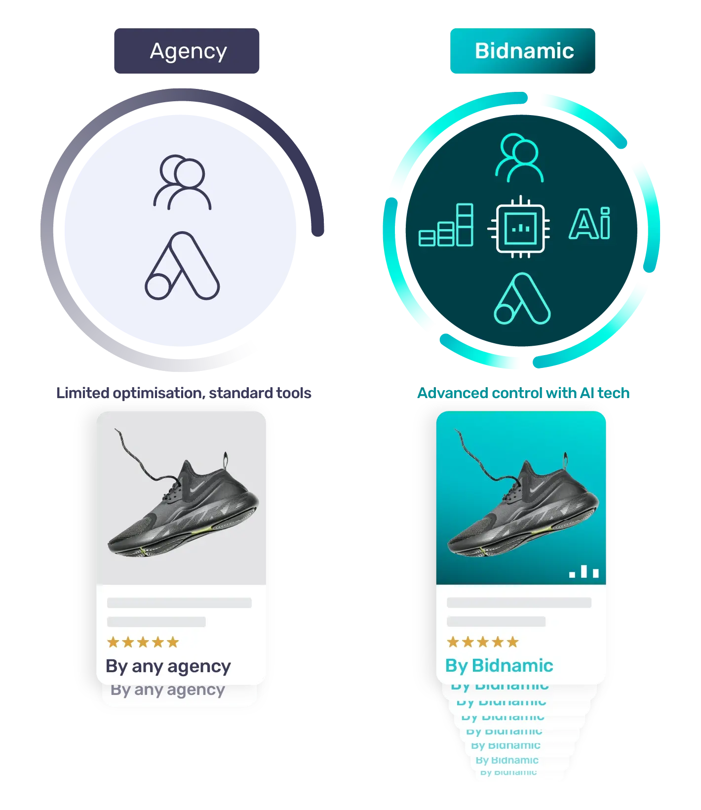Working with Bidnamic vs working with a typical Google Ads agency Working with Bidnamic vs working with a typical Google Ads agency