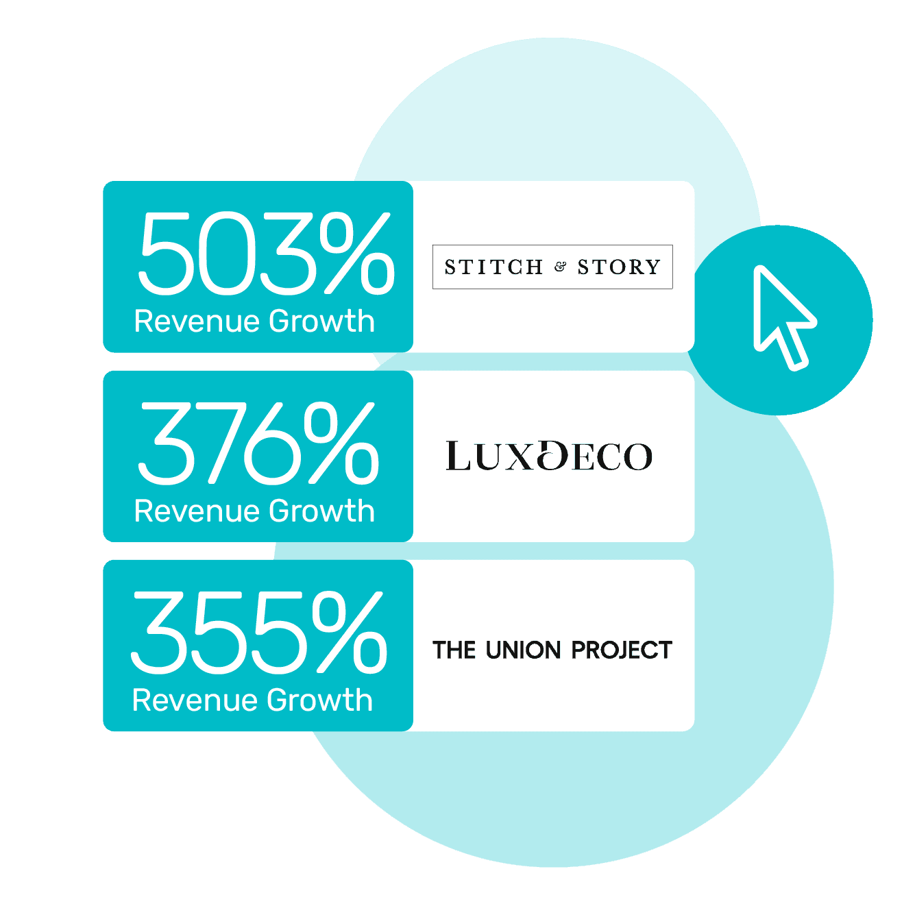 Stitch & Story, Lux Deco and The Union Project increase revenue with Bidnamic's machine learning