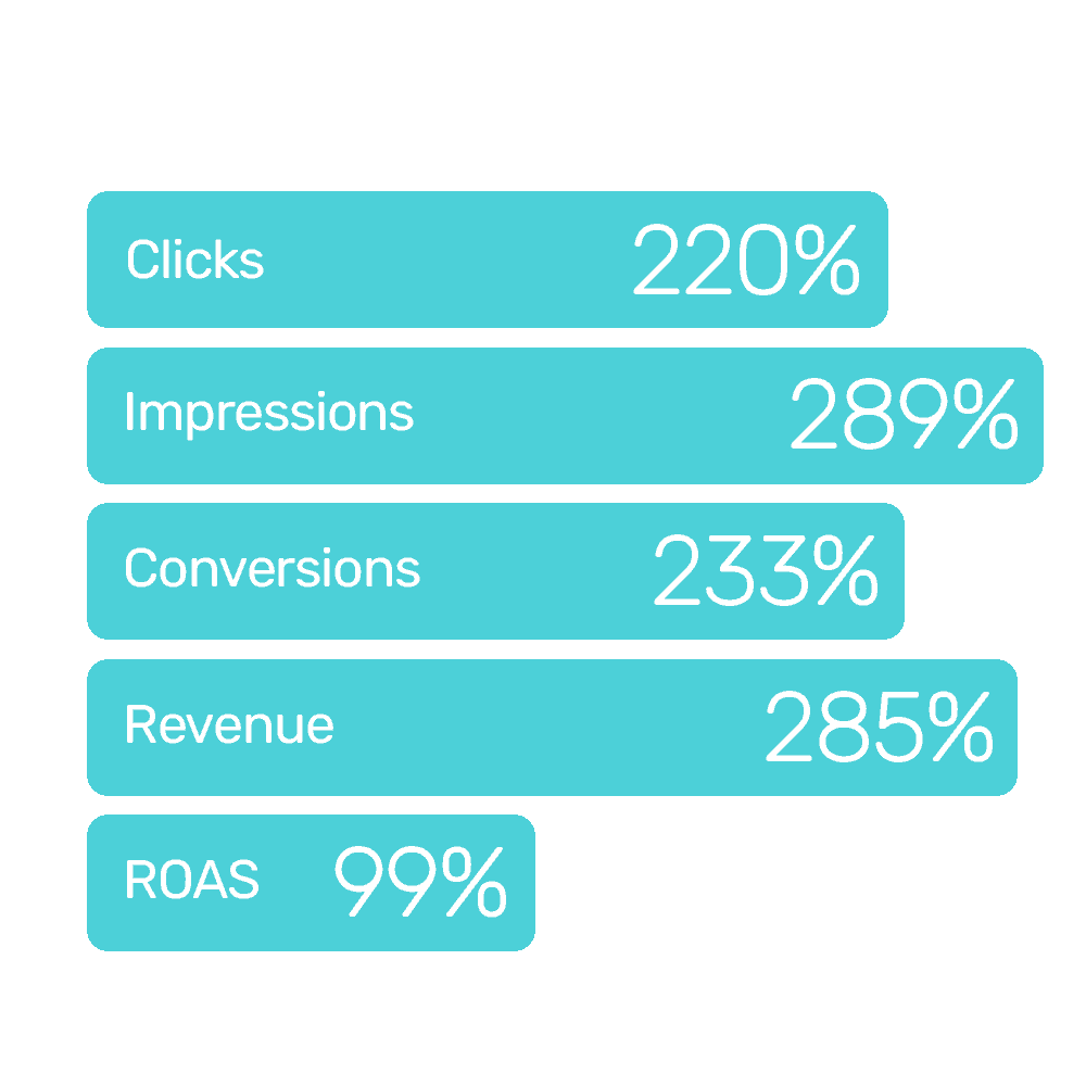 GetPotted.com increases revenue seven-fold using Bidnamic's Targeted Search Term algorithm test | Bidnamic