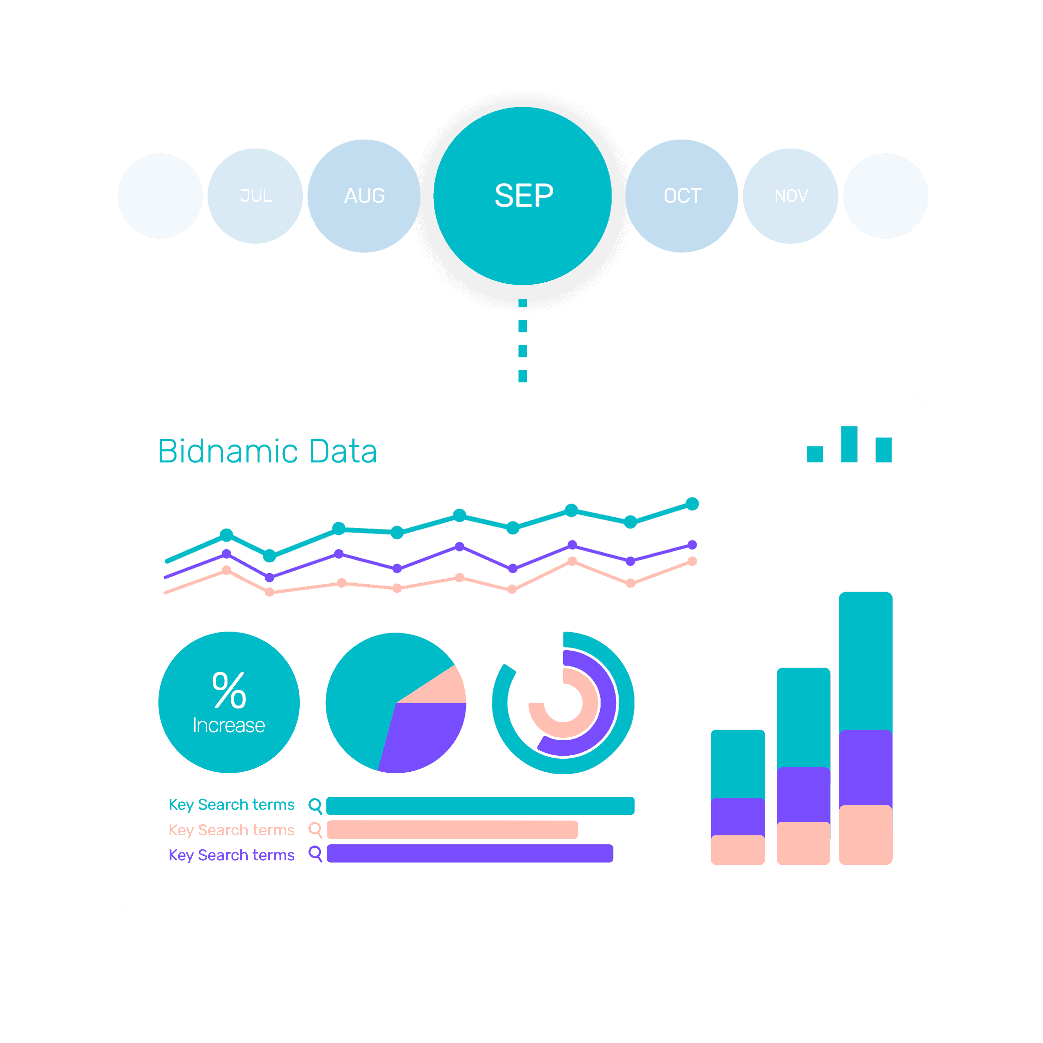 Historical data improves your performance