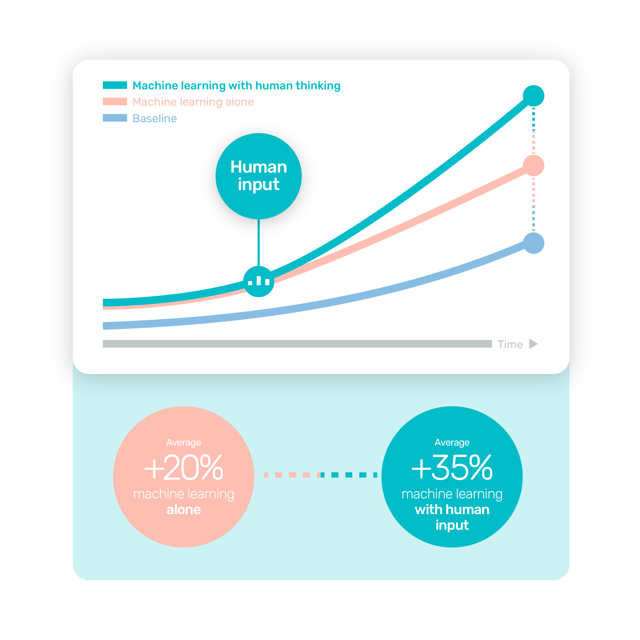 Smart Shopping doesn’t know your business better than you