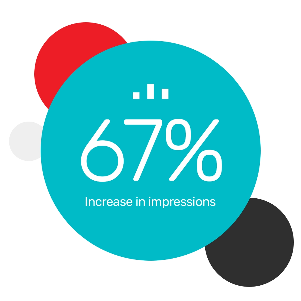 Digital Speedos saw impressions grow by 67% with intent-informed automated bidding