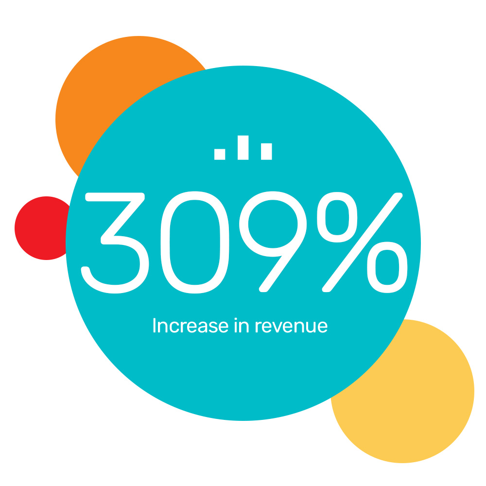 Heat Holders increased revenue by 309% with high-frequency automation