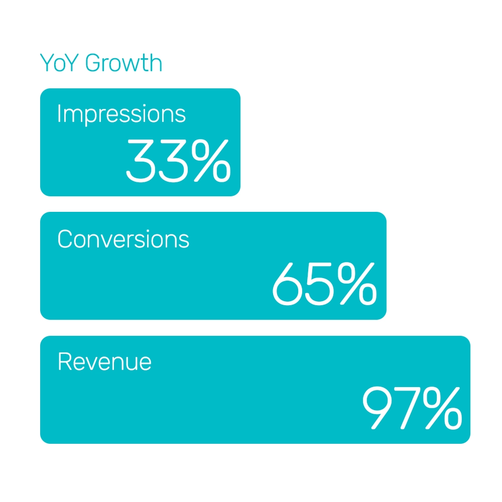 Experts in their field Lawnmowers Direct saw Google Shopping success with Bidnamic