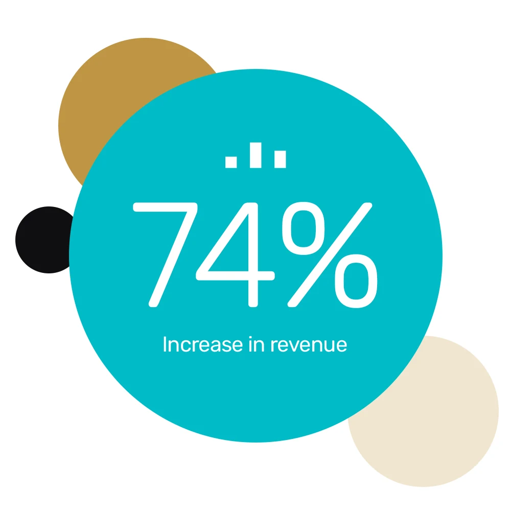 Revenue and visibility boosted with automated precision bidding