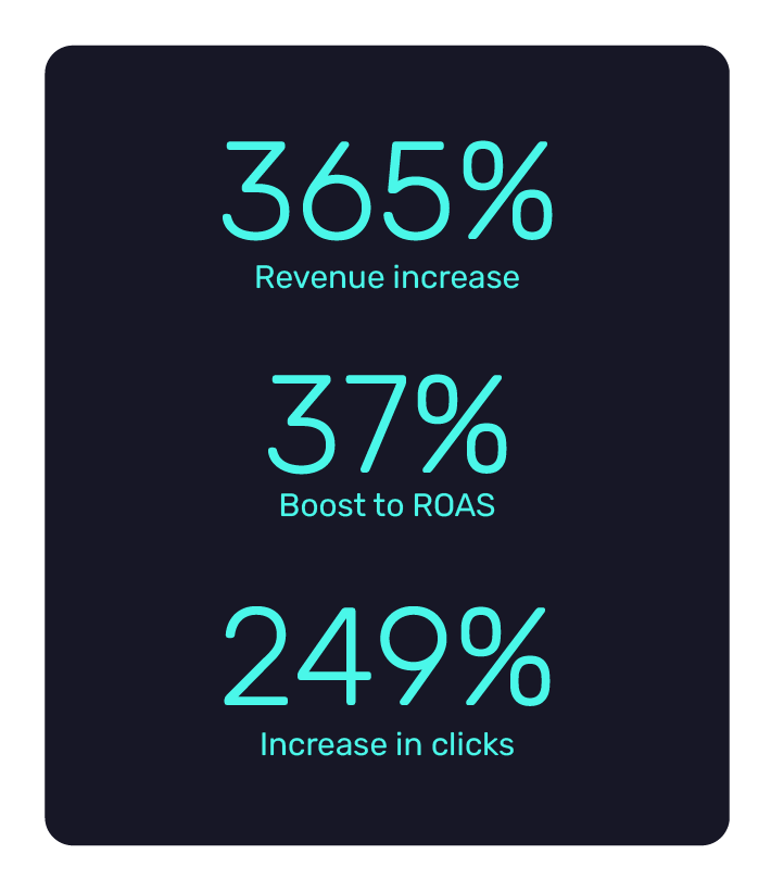 AYBL increases revenue by 365% using Bidnamic's machine learning technology | Bidnamic