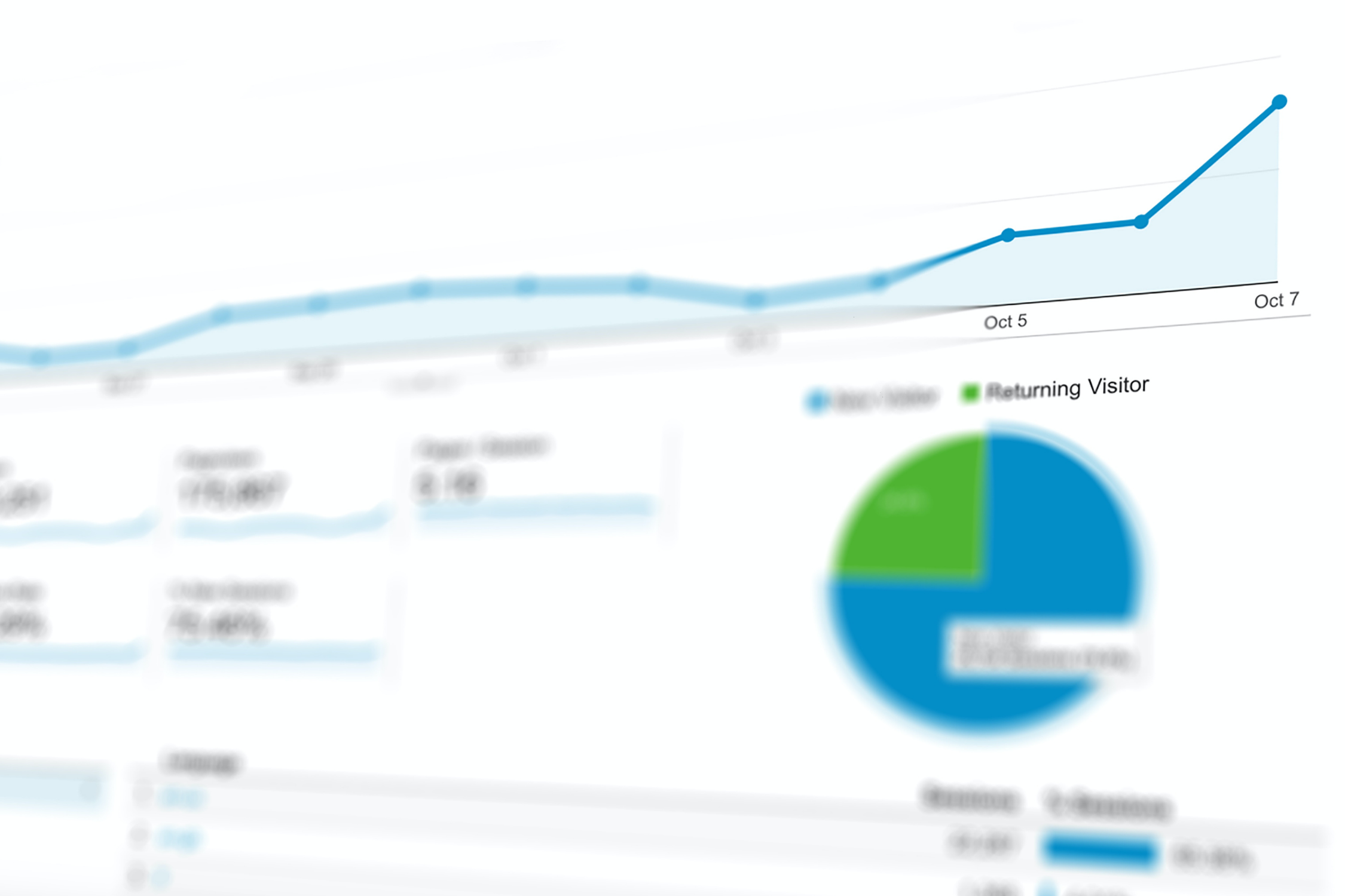 Research: How traffic is affected by branded search queries